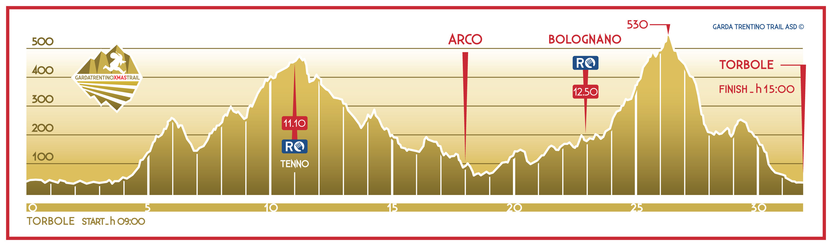 Altimetria Garda Trentino Xmas Trail