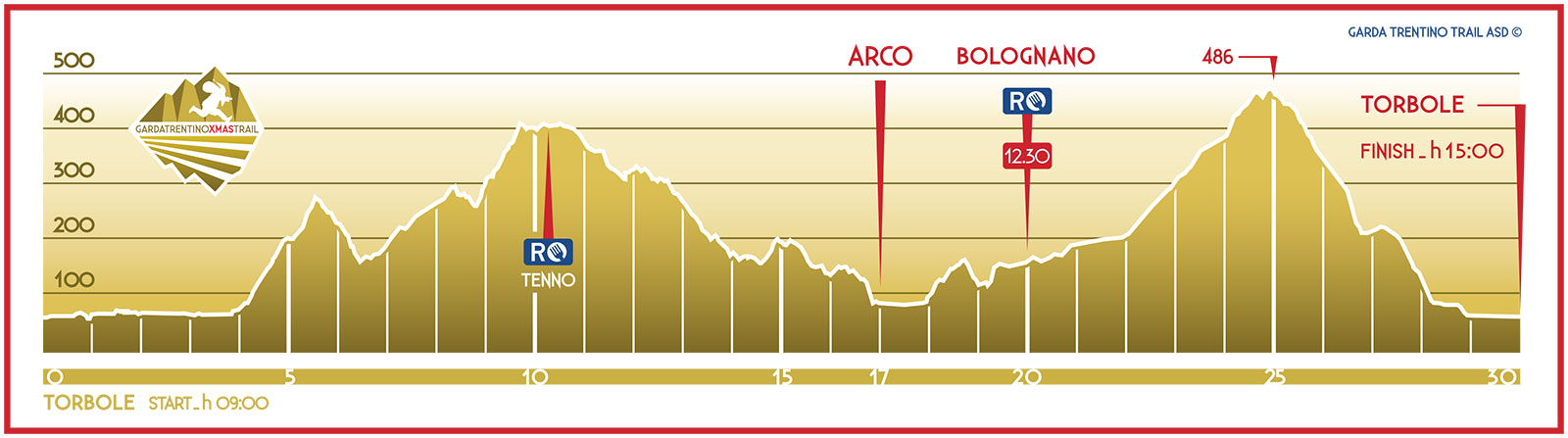 Altimetria Garda Trentino Xmas Trail